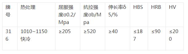 316不锈钢国产AV麻豆美艳房东苏语棠力学性能